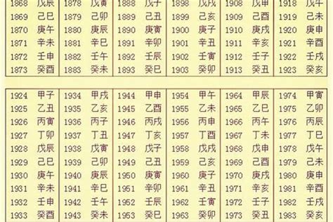 生辰八字 姓名|生辰八字算命、五行喜用神查询（免费测算）